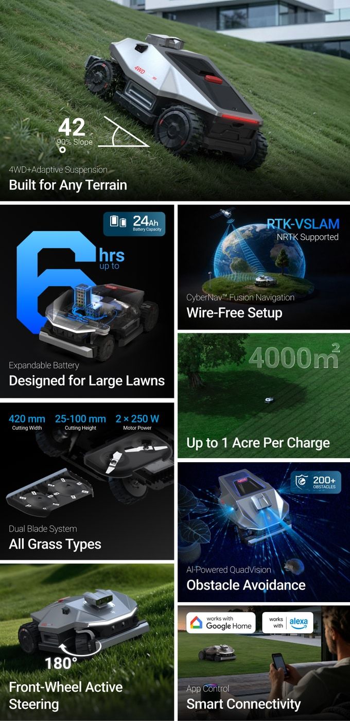 GOKO M6 Al-Powered 4WD Robotic Lawn Mower 3